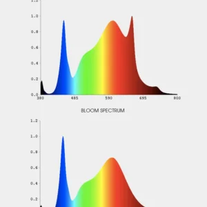 Alternative view of Geeklight Monster Board Pro 4800 LED Grow Light