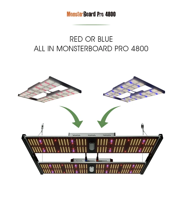 Geeklight Monster Board Pro 4800 LED Grow Light - Image 3